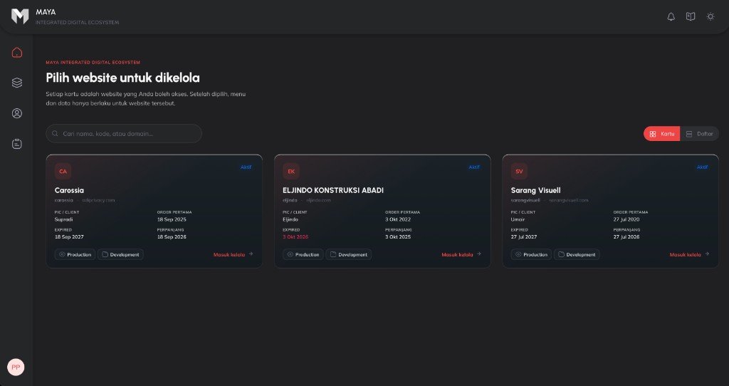 Tampilan Maya, dasbor untuk memilih website yang dikelola